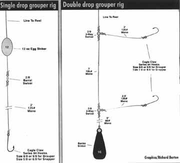 Deep Drop Fishing Techniques and Reels